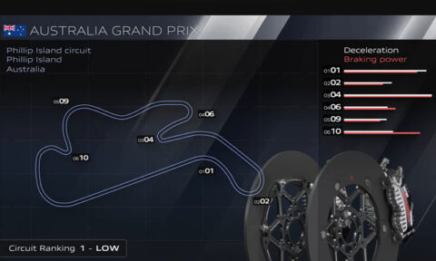 MotoGP Australie Brembo : Phillip Island est le circuit le moins exigeant de la saison 2025 en termes de freinage