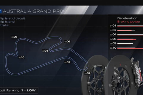 MotoGP Australie Brembo : Phillip Island est le circuit le moins exigeant de la saison 2025 en termes de freinage