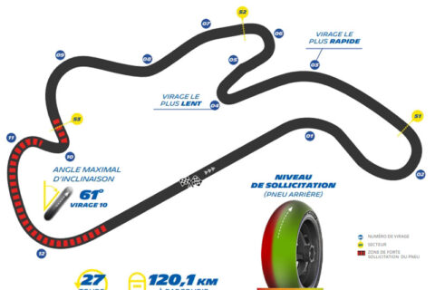 MotoGP Australie Michelin : Les pneus Power face au défi unique de Phillip Island