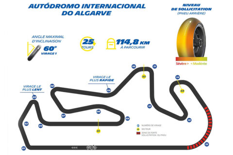 MotoGP Portugal Michelin : allocation de référence reconduite à Portimão