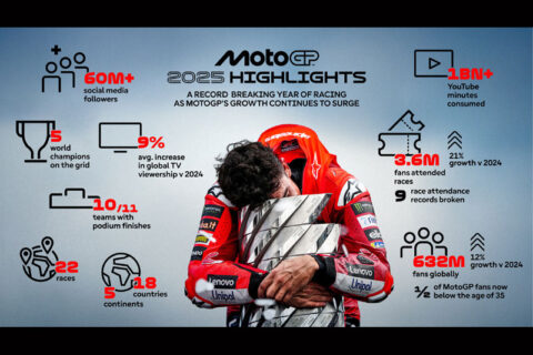 Le MotoGP cl&ocirc;ture sa saison 2025 avec une croissance record !