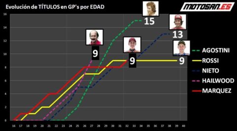TOP 5 : Les meilleurs pilotes de l'histoire du Championnat du monde