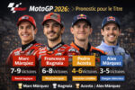 MotoGP : L' IA Chatgpt vous donne le classement de la saison 2026 et vous explique pourquoi !