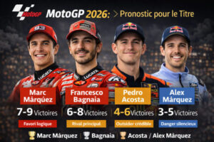 MotoGP : L' IA Chatgpt vous donne le classement de la saison 2026 et vous explique pourquoi !