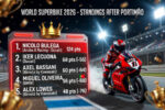 Superbike Assen 2026 : Nicol&ograve; Bulega sur une orbite parfaite, avec d&eacute;j&agrave; six sur six !