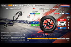 Superbike, Assen, Pirelli : Nouveau pneu arri&egrave;re tendre !