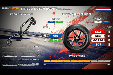 Superbike, Assen, Pirelli : Nouveau pneu arri&egrave;re tendre !