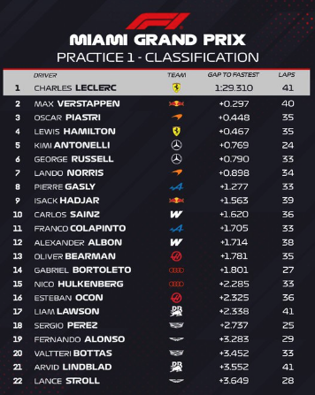 F1