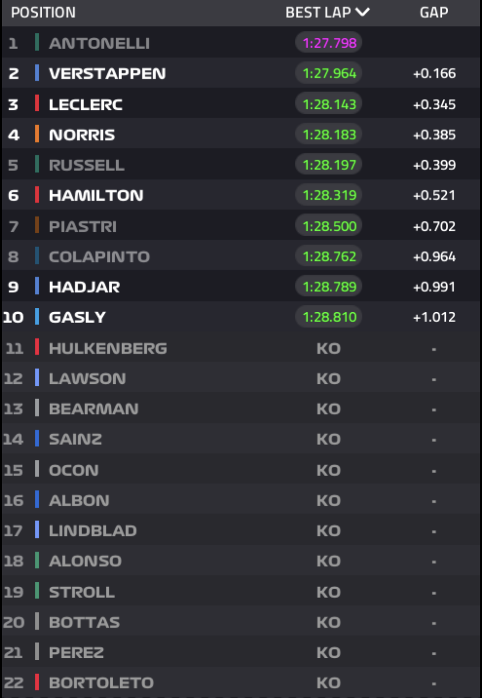 F1