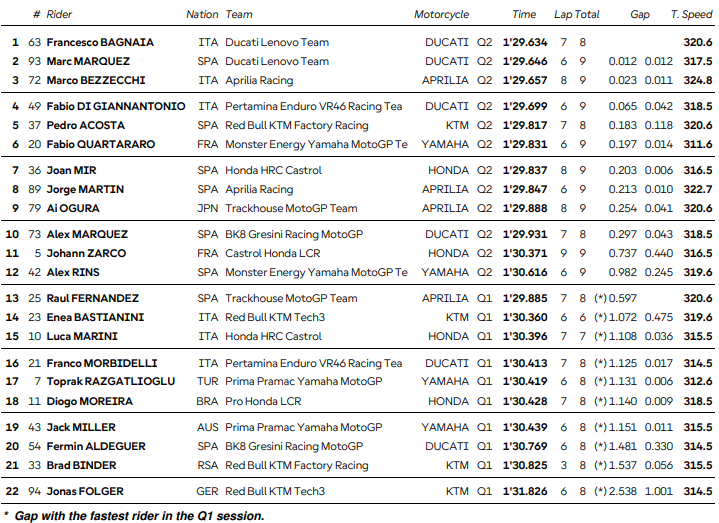 Qualifs