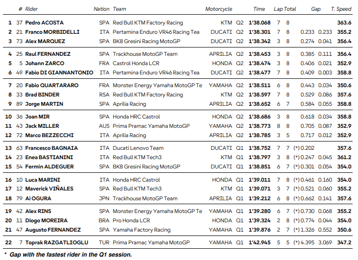 Qualifs