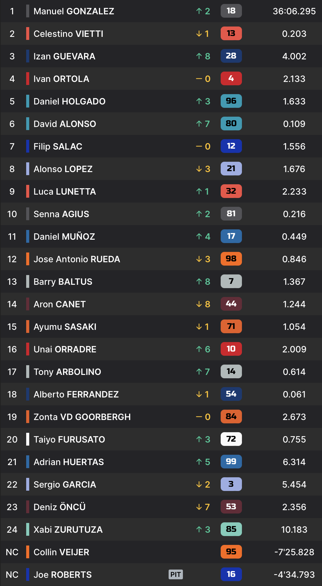 Moto2