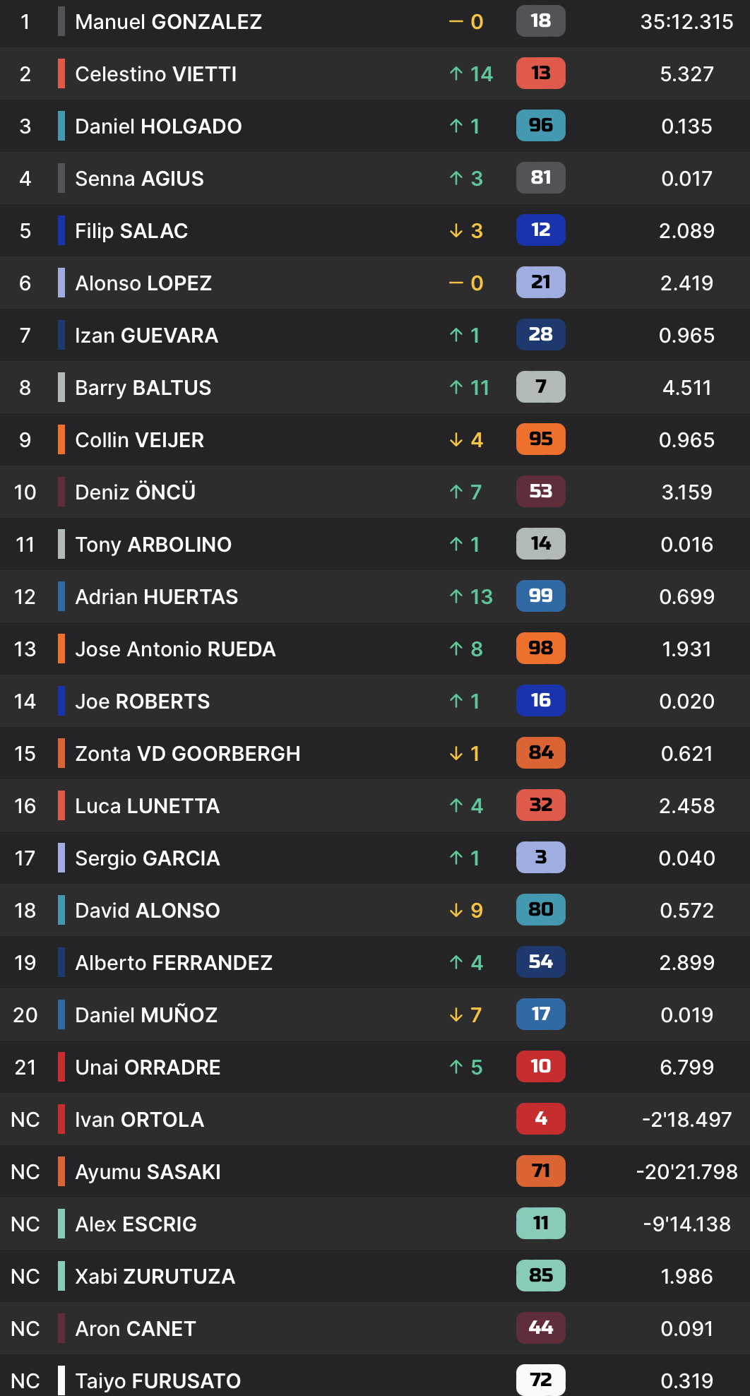 Moto2