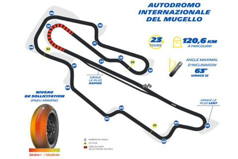 Moto3 Japon FP2 : Les écarts se resserrent, et Joel Kelso se démarque