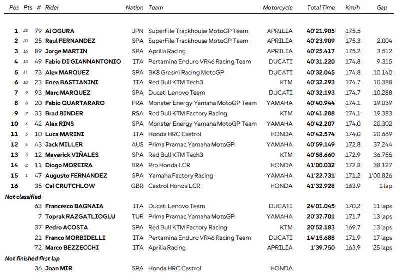 Assen GP