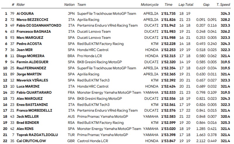 Brno Practice