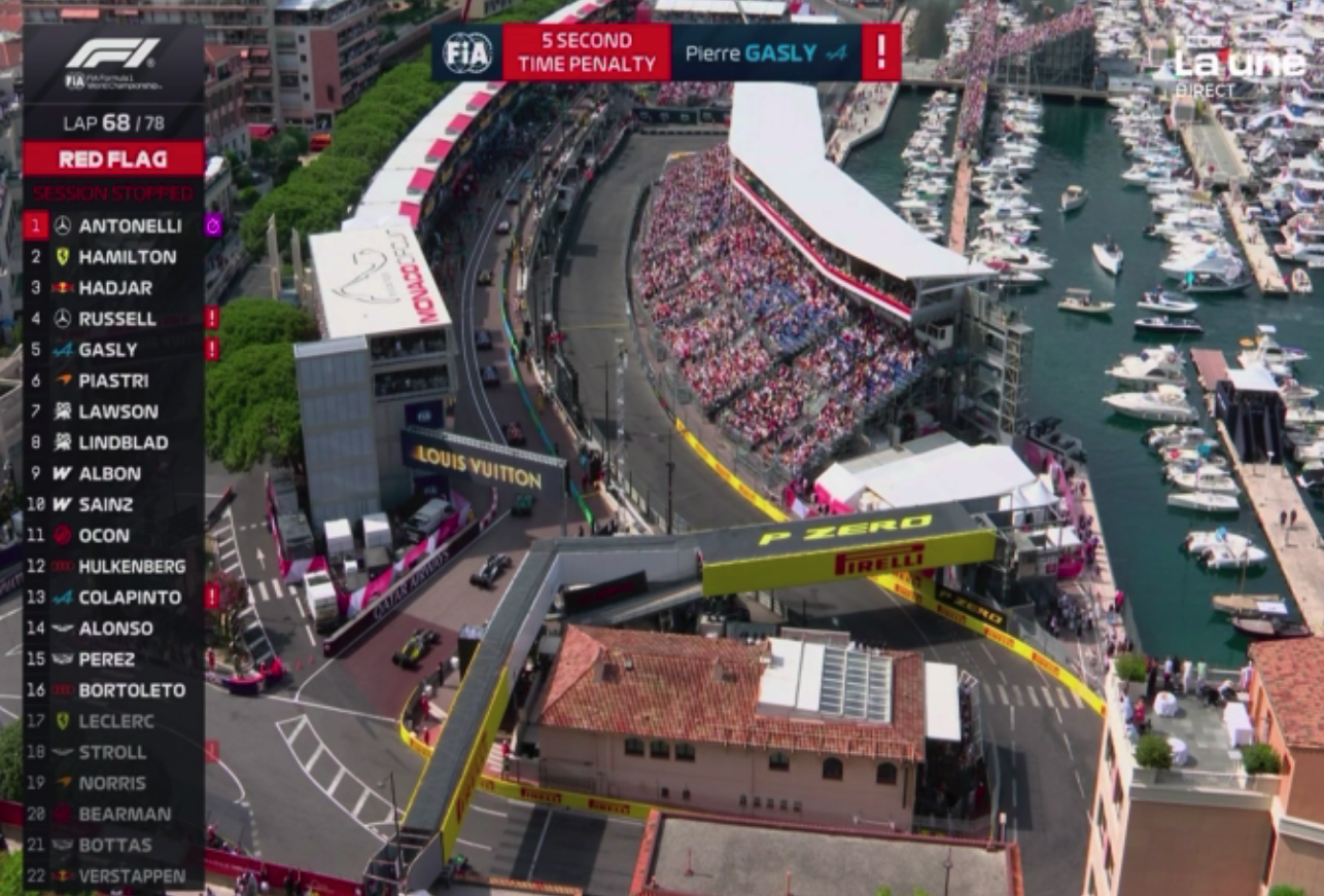 F1 – Scandale des pénalités à Monaco : la FIA frappe fort, Gasly déchu du podium et Ferrari piégée dans le chaos
