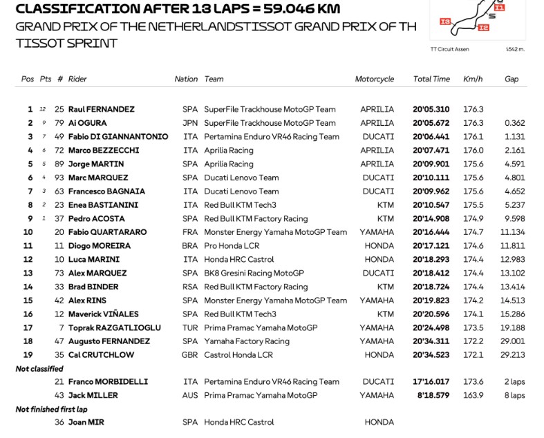 Assen Aprilia 
