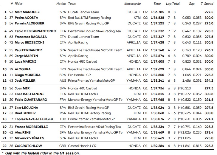 Hongrie qualifs