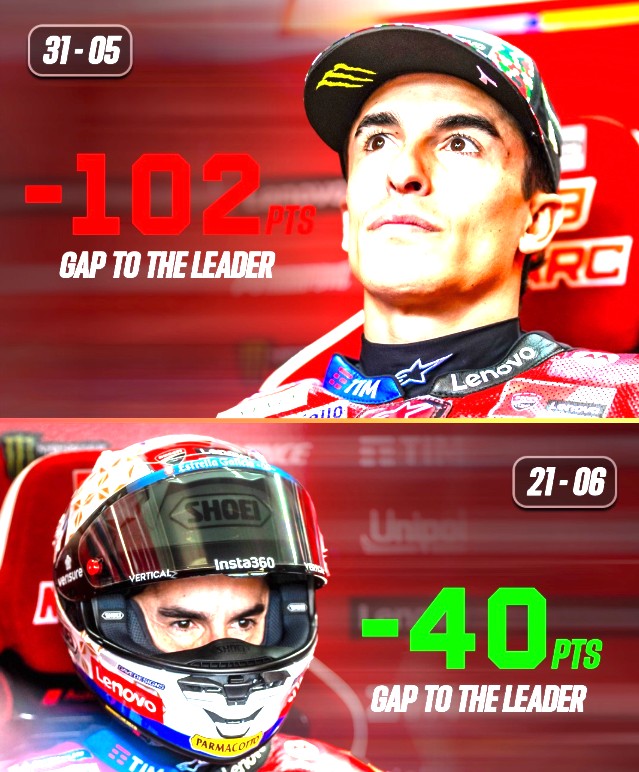 MotoGP
