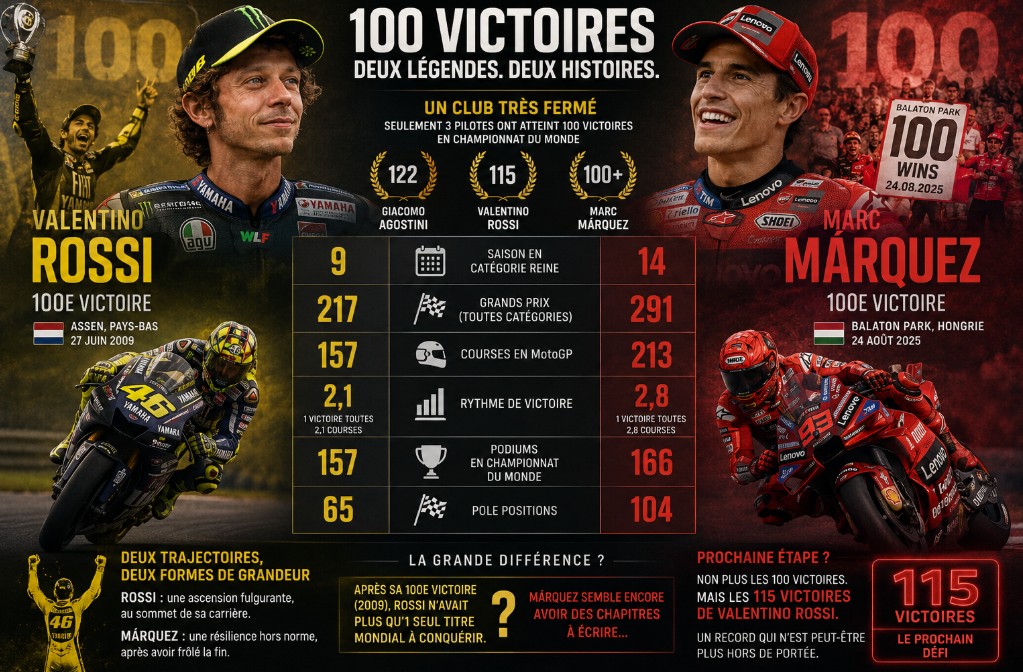 Rossi Marquez
