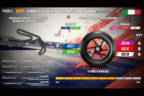 Superbike : Le pneu arri&egrave;re Pirelli SCQ 2026 fera ses d&eacute;buts &agrave; Misano