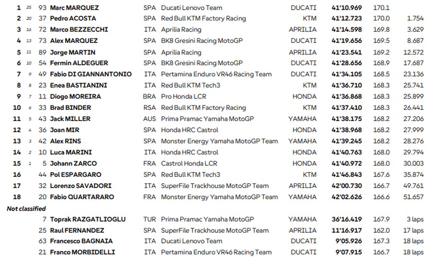 Aragon GP