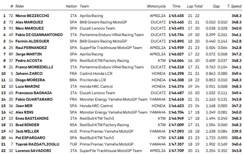 Aragon Practice