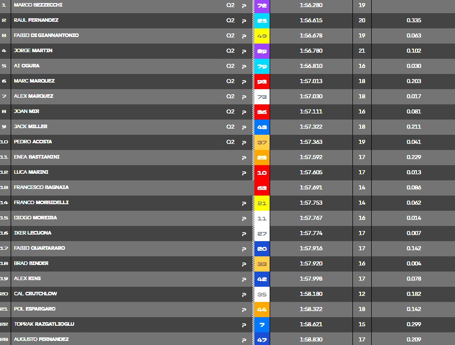 Silverstone