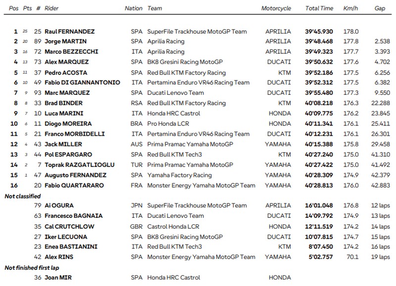 Silverstone Course Update