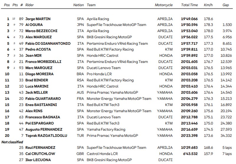 Silverstone Sprint