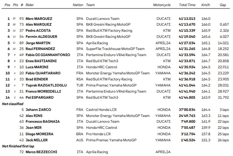 Misano Grand Prix