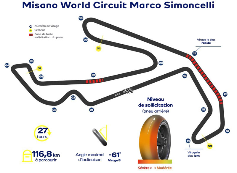 Pneumatici Michelin per il GP di Misano 2026, con allocation semplificata e testata in precedenza