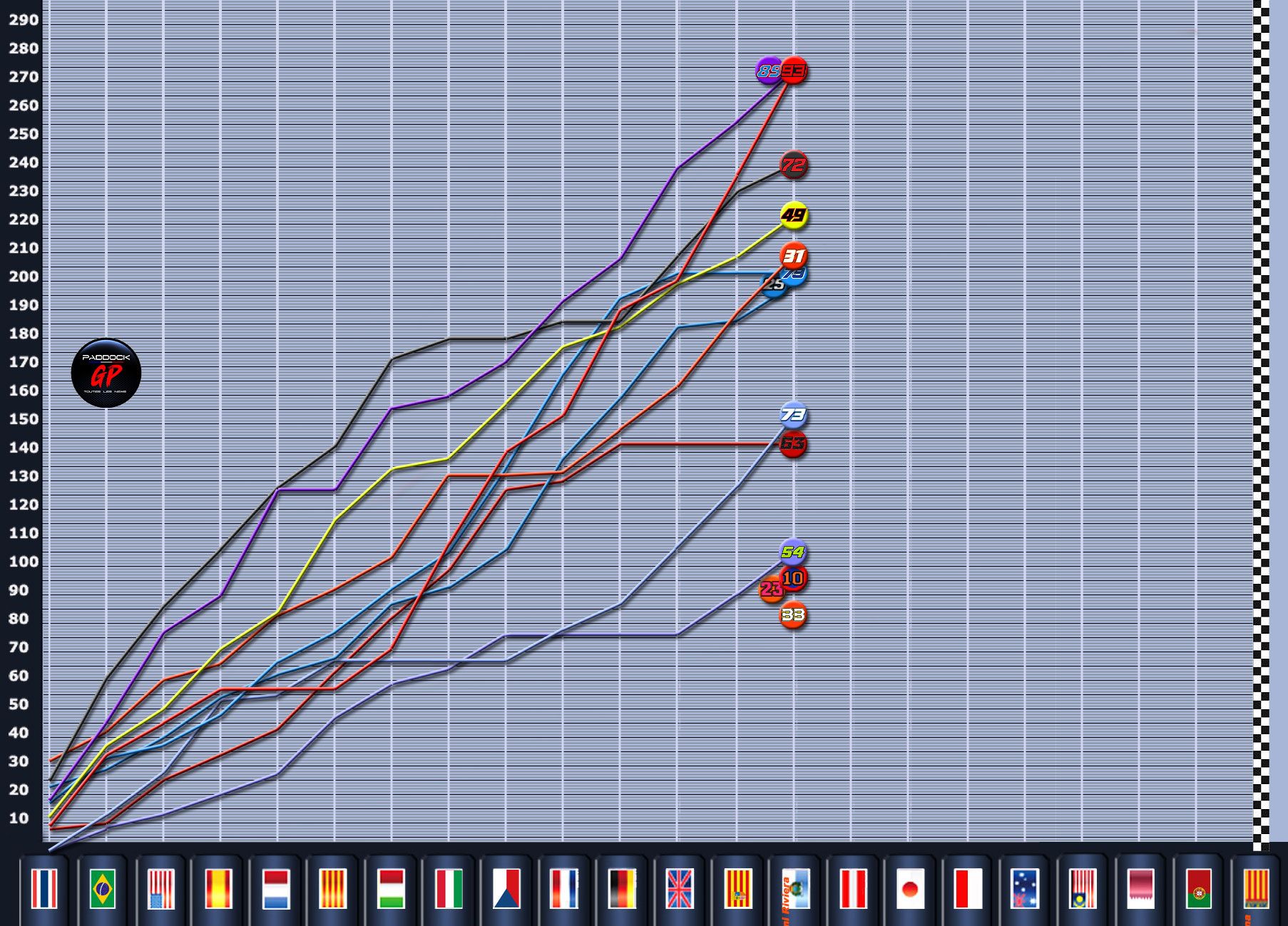 Misano