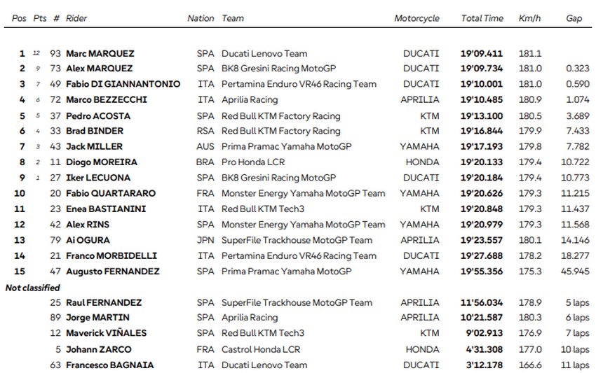 Australie course sprint