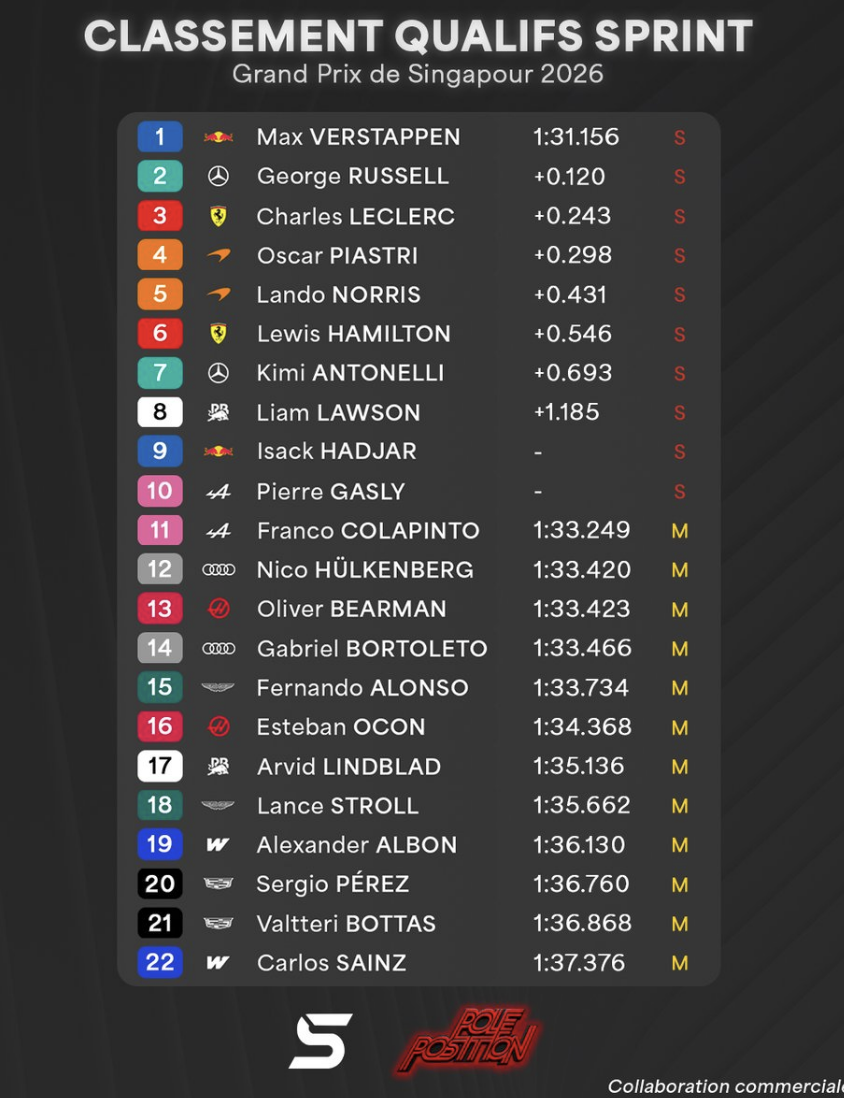 Verstappen