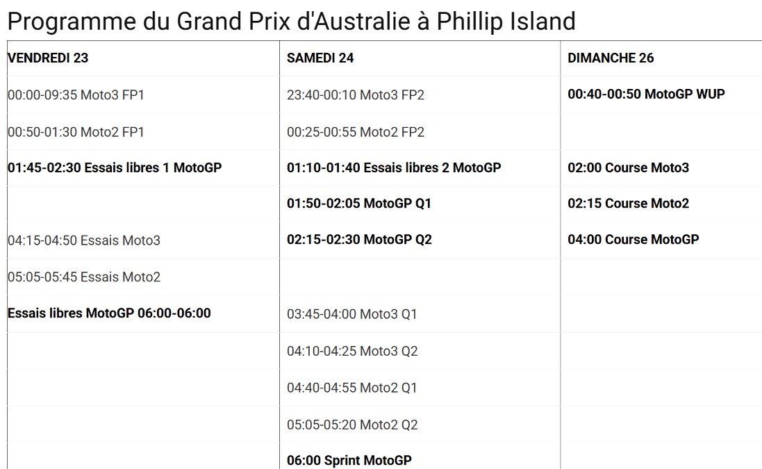Phillip Island