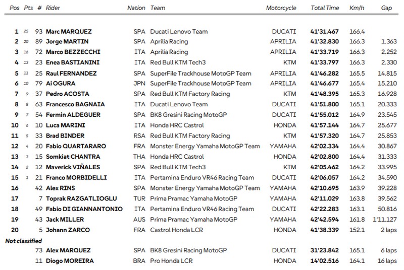 Japon GP MotoGP