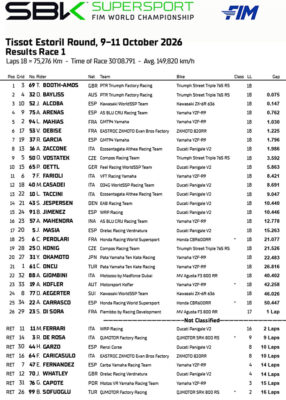 Aviva Plus Roche Supersport Estoril J2 : Albert Arenas décroche le titre WorldSSP 2026 ...