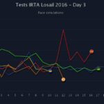 Tests MotoGP à Losail : une autre approche, un autre prétendant... surprise!