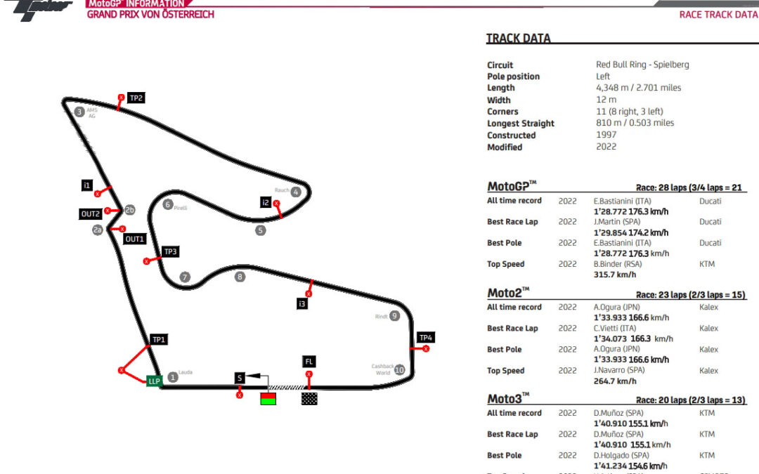 redbullring2 Paddock GP