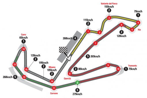 Retour à des horaires classiques pour le GP de Misano